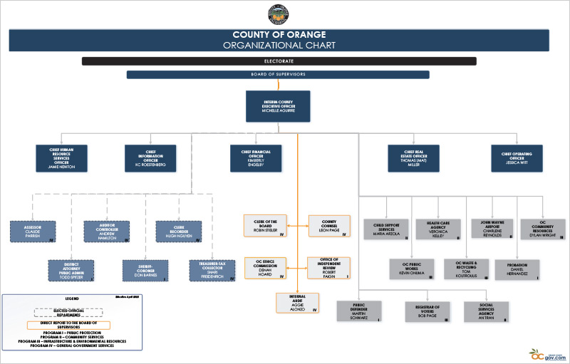 OC Org Chart April 2025