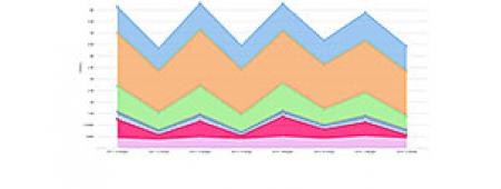 Graph of data